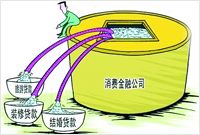 消费金融公司：第二个银行潜在颠覆者